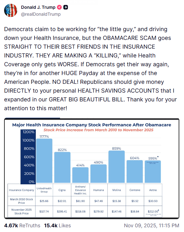  川普在 Truth Social 上呼籲直接「將錢存入您的個人健康帳戶」。圖：翻攝自 Truth Social《Donald J. Trump》