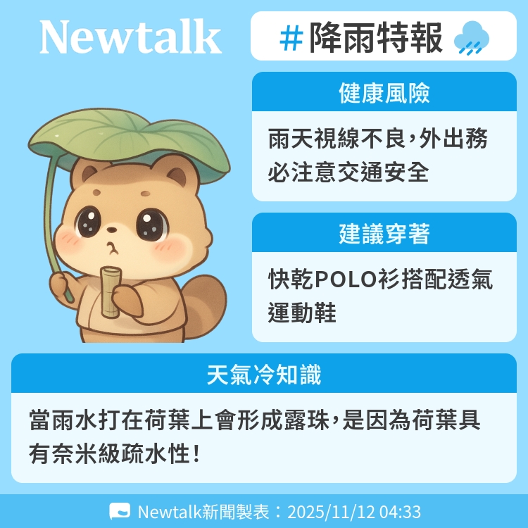 當雨水打在荷葉上會形成露珠，是因為荷葉具有奈米級疏水性！ 圖：Newtalk製表   