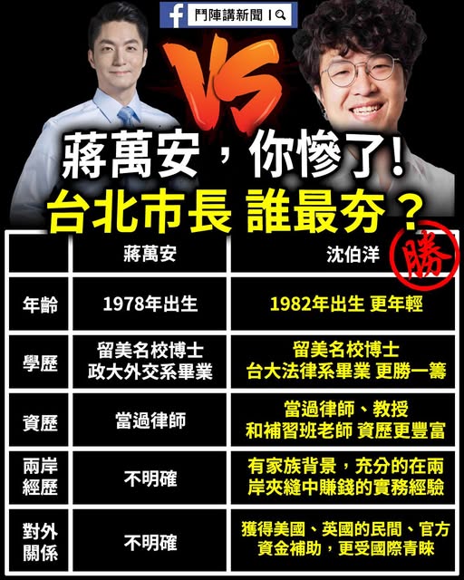 聯電創辦人曹興誠12日發文「賴總統應該徵召沈伯洋參選台北市長」。政治粉專「逆風的烏鴉」列出沈伯洋「五大優勢」，直指沈是「蔣萬安最大的敵人」。另一粉專「門陣講新聞」製成圖卡。   圖：翻攝「臉書」門陣講新聞粉絲專頁