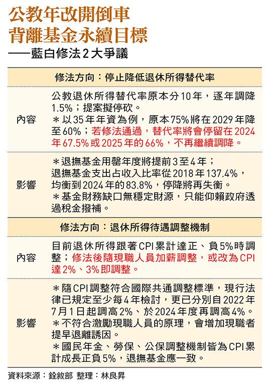    圖：今周刊 / 提供