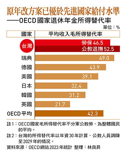    圖：今周刊 / 提供