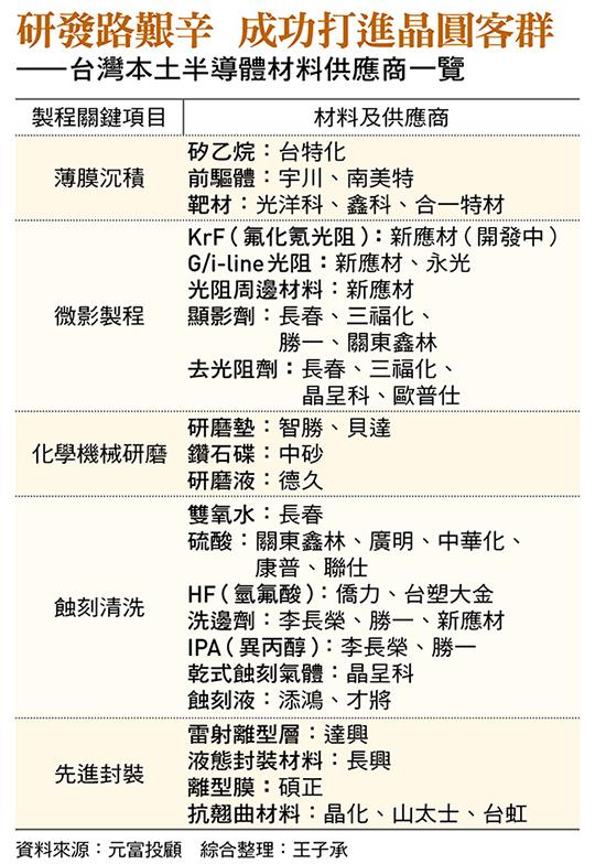    圖：今周刊 / 提供