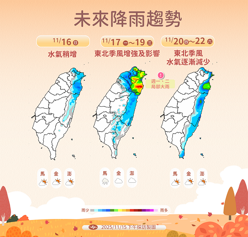 氣象署表示，16日起北部與東半部先轉雨，18至20日雨勢最明顯且有局部大雨，21至22日水氣減少；外島多雲到晴，僅18至20日局部短暫雨。   圖：氣象署／提供