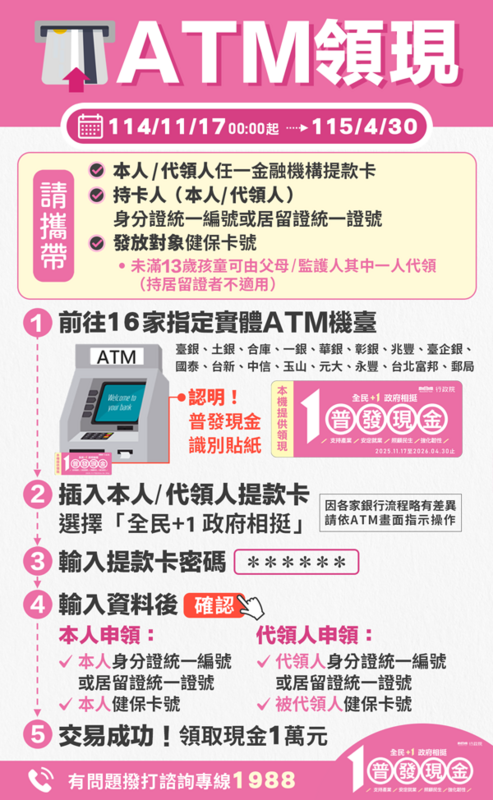普發一萬ATM領現流程。   圖：翻攝自財政部10000普發現金