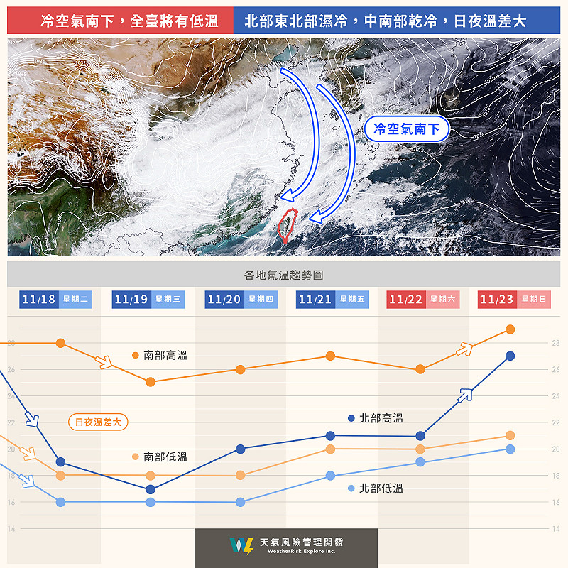 未來一周天氣趨勢。   圖：取自天氣風險臉書