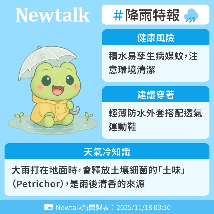 大雨打在地面時，會釋放土壤細菌的「土味」（Petrichor），是雨後清香的來源 圖：Newtalk製表   