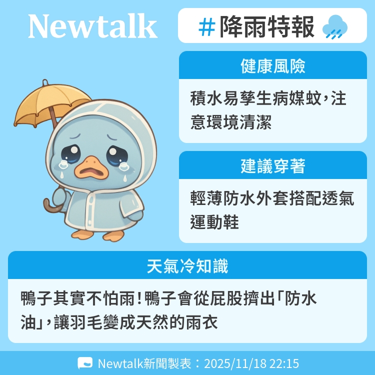 鴨子其實不怕雨！鴨子會從屁股擠出「防水油」，讓羽毛變成天然的雨衣 圖：Newtalk製表   