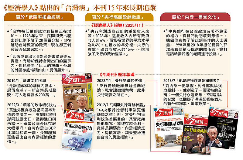 圖：今周刊／提供