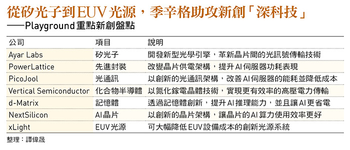 圖:今周刊/提供 圖:今周刊/提供