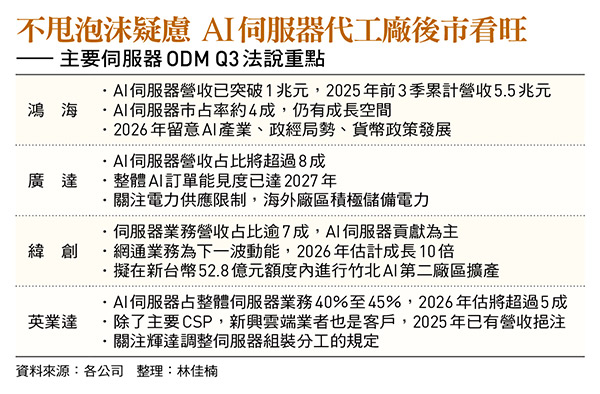 圖:今周刊/提供 圖:今周刊/提供