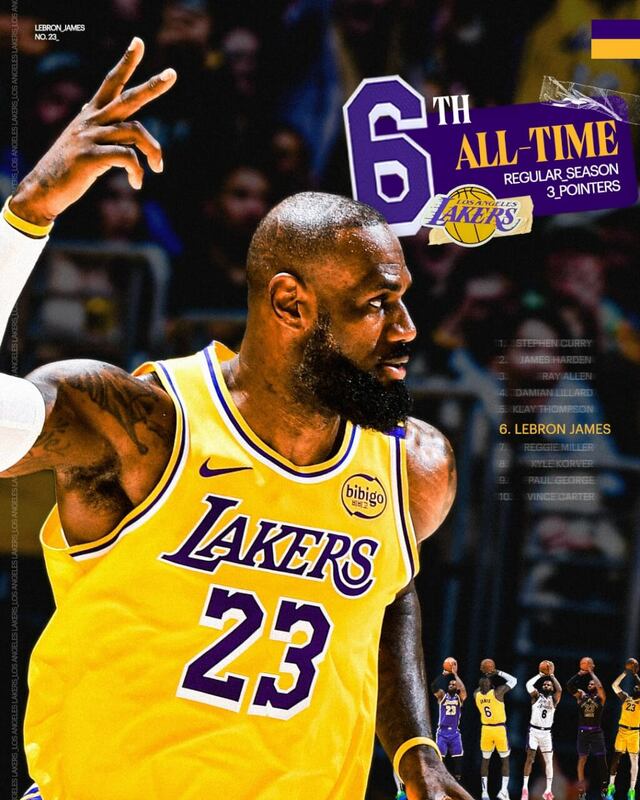 美國職籃NBA洛杉磯湖人球星詹姆斯在18日比賽中先發，展開破天荒的第23個NBA球季，也在三分球命中數排行榜上超越「大嘴」米勒，升至史上第6。（圖取自x.com/Lakers）   