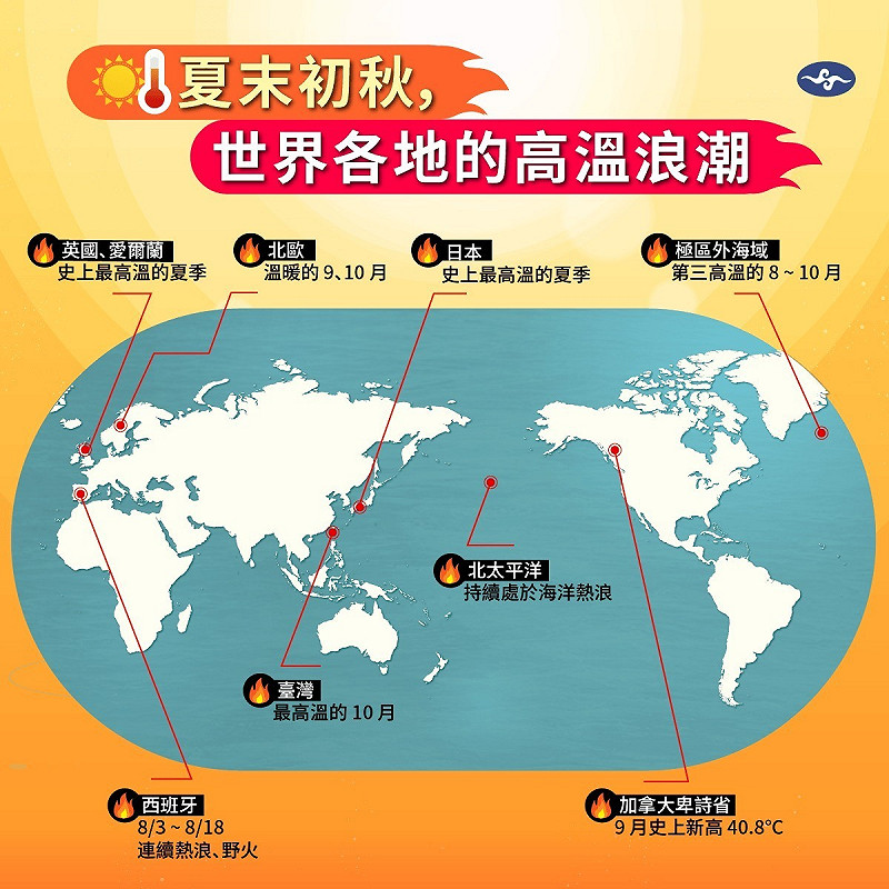 今年10月的全球地表均溫是有紀錄以來同期的第三高溫，比工業化前(1850－1990)高出1.55度，也是自今年4月以來首次突破1.5度的門檻。   圖：取自「報氣候－中央氣象署」