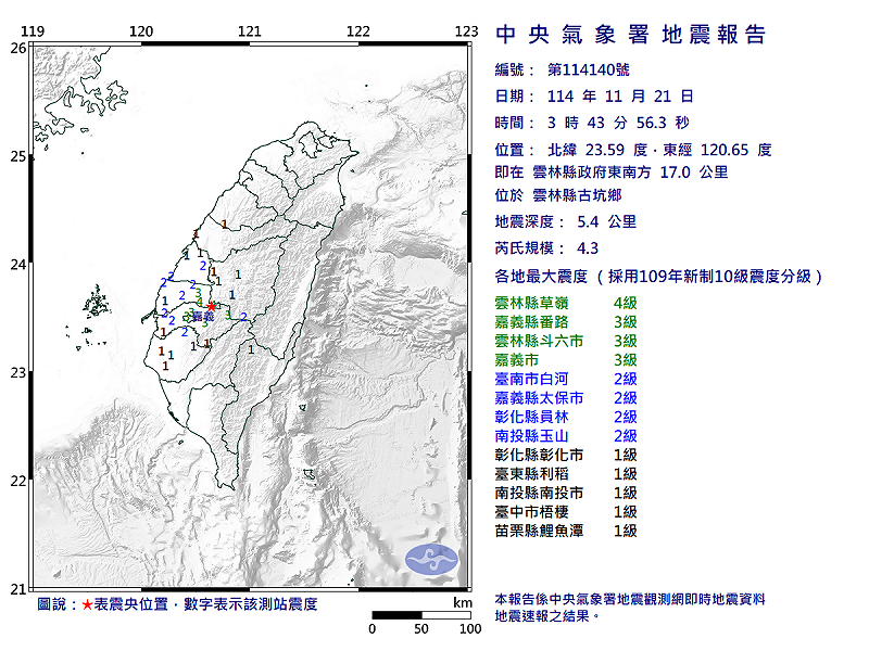 11/21-03:43雲林縣古坑鄉發生規模4.3有感地震 圖：中央氣象署   