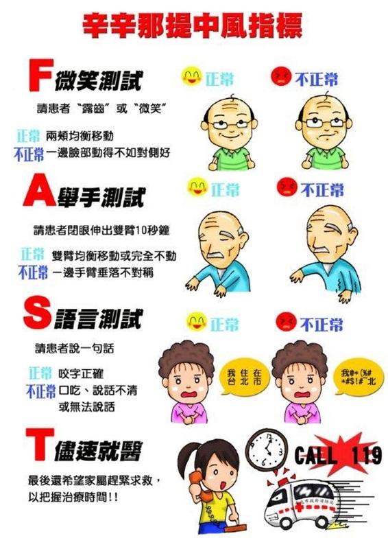 國際通用的辛辛那提中風指標能幫助民眾自我檢測。   圖：北市消防局提供