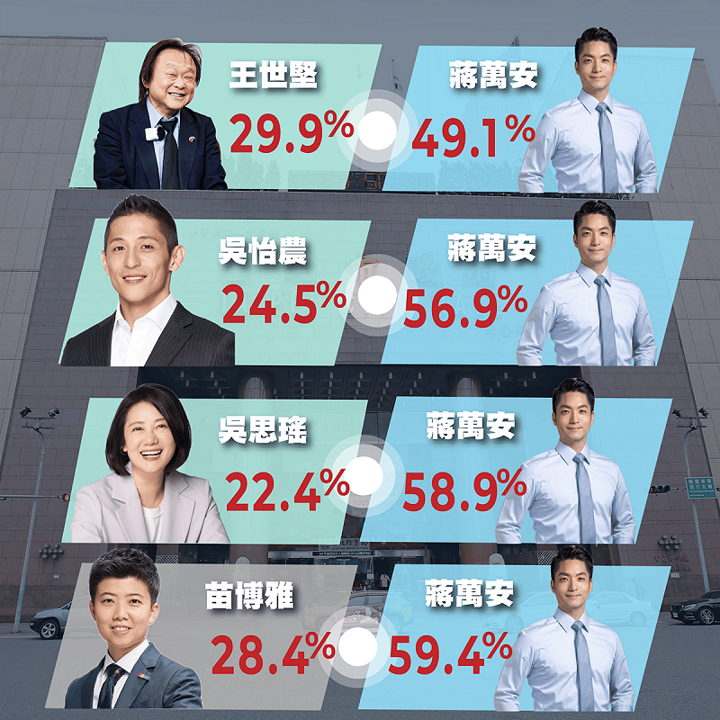 《短新聞》公布民進黨台北市潛在人選最新民調。   圖：《短新聞》提供