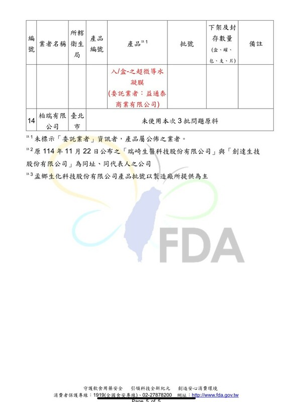 柏瑞有限公司：未使用本次3批問題原料。   圖：食藥署／提供