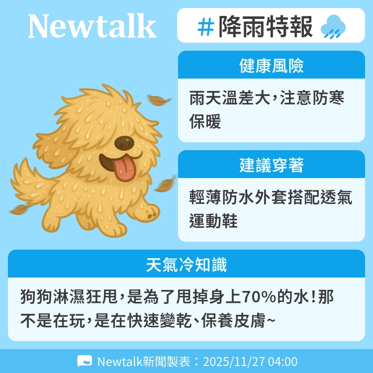 狗狗淋濕狂甩，是為了甩掉身上70%的水！那不是在玩，是在快速變乾、保養皮膚~ 圖：Newtalk製表   