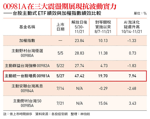    圖：今周刊 提供