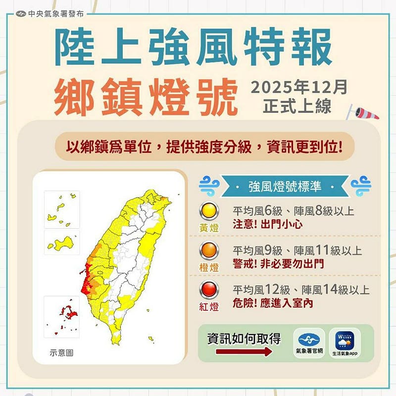 陸上強風特報鄉鎮燈號標準說明。   圖：交通部中央氣象署/提供