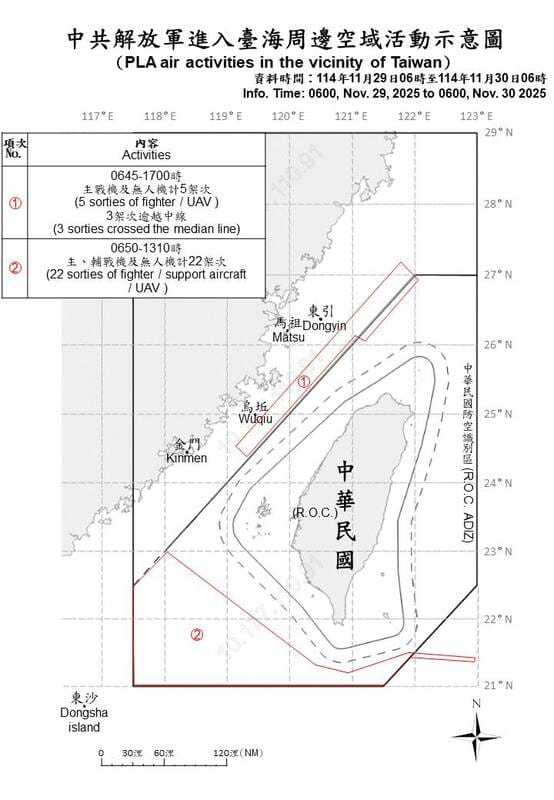 國防部公布即時軍事動態，25架次共機越台海中線擾空域。   圖/國防部提供