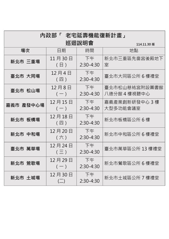 內政部「老宅延壽機能復新計畫」巡迴說明會。   表：內政部提供
