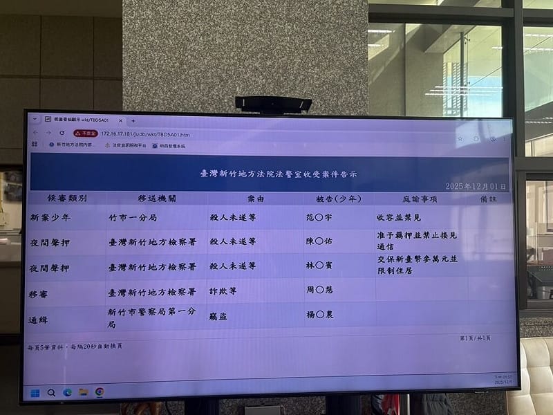 新竹市都城隍廟商圈17歲工讀生日前遭攻擊致臟器外露，搶救後保住性命；經查，疑因被害人積欠陳姓男子債務，陳男與7名共犯前往被害人打工處討債，新竹地檢署聲押涉案2人，檢方1日表示，陳姓男子准押禁見、林姓男子則以新台幣3萬元交保並限制住居。（讀者提供）中央社記者郭宣彣傳真　114年12月1日   