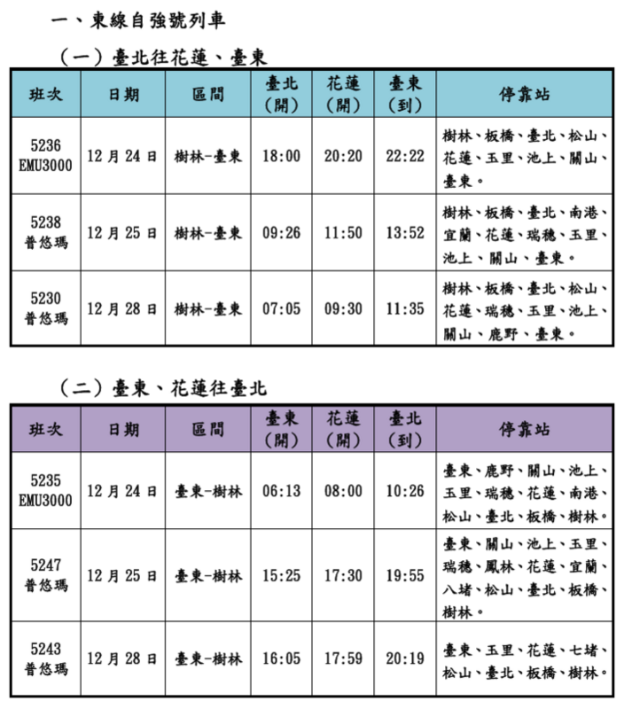 東線自強號列車加開班次一覽。   圖：台鐵公司提供