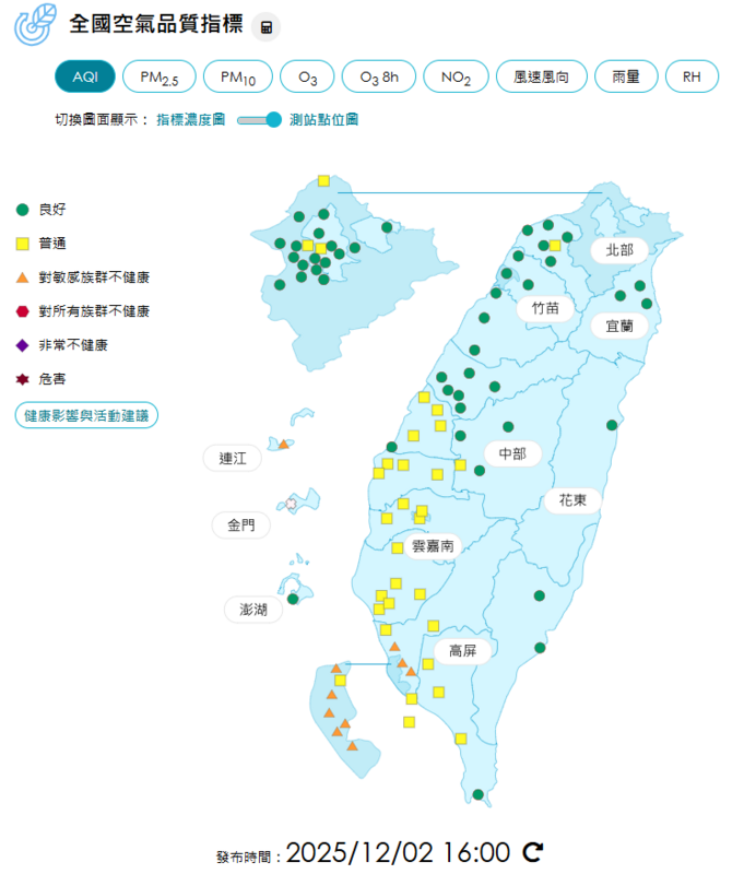 因此今(2)日高屏空品區為「橘色提醒」等級，其中10個測站空氣品質指標AQI都破百。   圖：翻攝自空氣品質監測網
