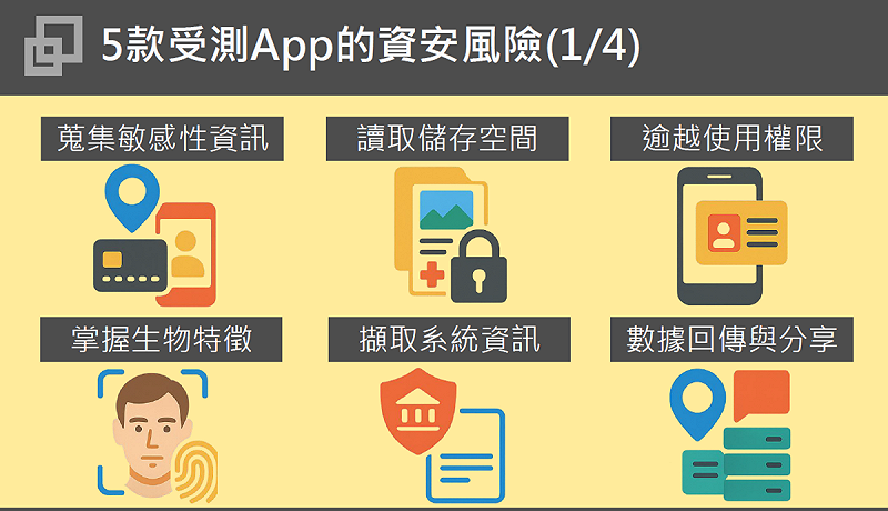 5款受測App的資安風險4-1。   圖：數發部資安署提供