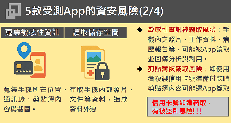 5款受測App的資安風險4-2。   圖：數發部資安署提供