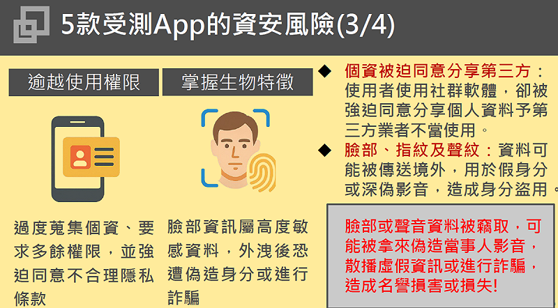 5款受測App的資安風險4-3。   圖：數發部資安署提供