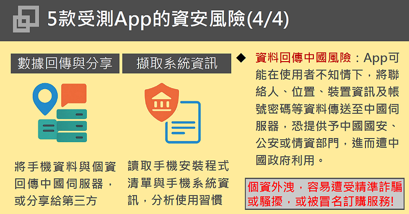 5款受測App的資安風險4-4。   圖：數發部資安署提供