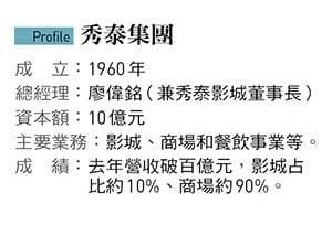    圖：今周刊／提供