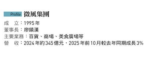    圖：今周刊 提供