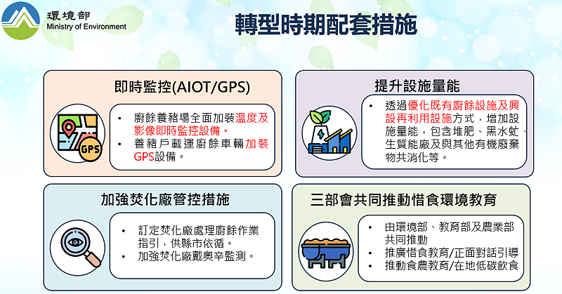 轉型時期配套措施。   圖：環境部提供