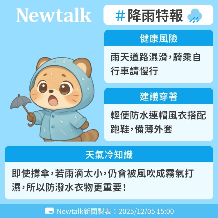 即使撐傘，若雨滴太小，仍會被風吹成霧氣打濕，所以防潑水衣物更重要！ 圖：Newtalk製表   
