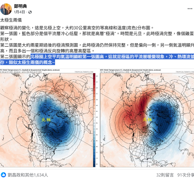 鄭明典曾說過，極區冷熱環流並存，類似太極生兩儀的概念，就叫「平流成暖變」。   圖：取自鄭明典臉書