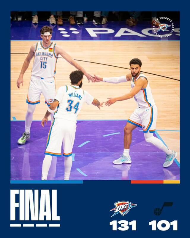 NBA衛冕軍奧克拉荷馬雷霆7日在客場以131比101大勝猶他爵士，締造15連勝。（圖取自x.com/okcthunder）   
