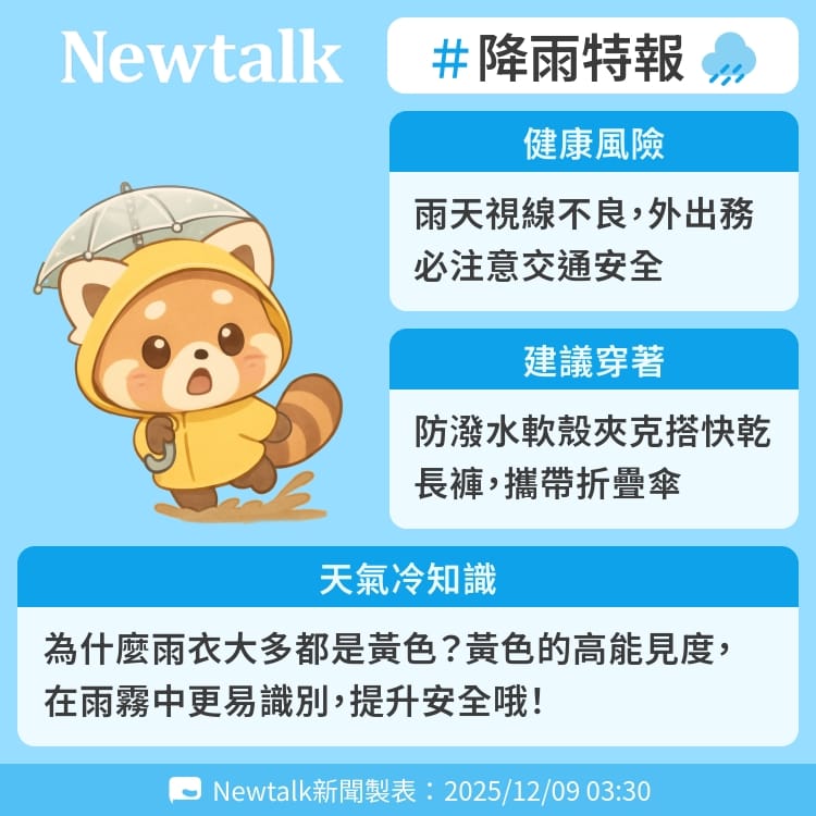 為什麼雨衣大多都是黃色？黃色的高能見度，在雨霧中更易識別，提升安全哦！ 圖：Newtalk製表   