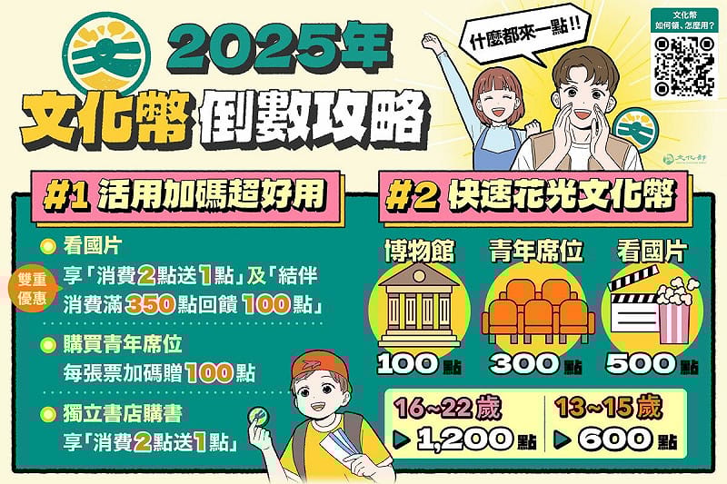 文化部推2025文化幣倒數攻略。   圖：取自文化部官網