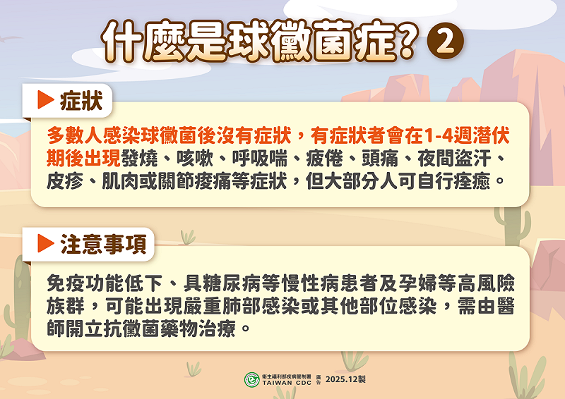 球黴菌症多數感染者沒有症狀，約四成患者於潛伏期1至4週後，會出現發燒、疲倦、咳嗽、呼吸喘、頭痛、肌肉或關節痠痛、夜間盜汗、皮疹等症狀。   圖：疾管署／提供