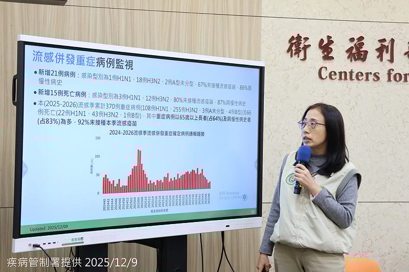 H3N2單週釀15死，疾管署急購15萬劑疫苗補缺口，籲民眾儘速接種。   圖：疾管署／提供
