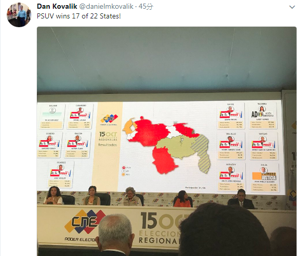 委內瑞拉選委會公布15日地方選舉結果，執政黨在23州中贏得17州。   圖：翻攝Dan Kovalik‏推特