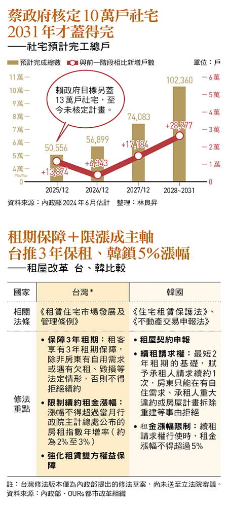  圖：今周刊／提供