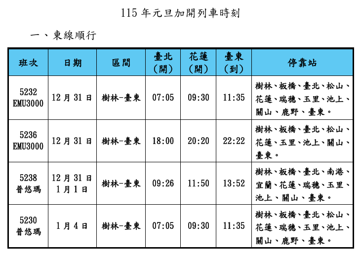 115年元旦加開列車時刻表。   圖：台鐵／提供