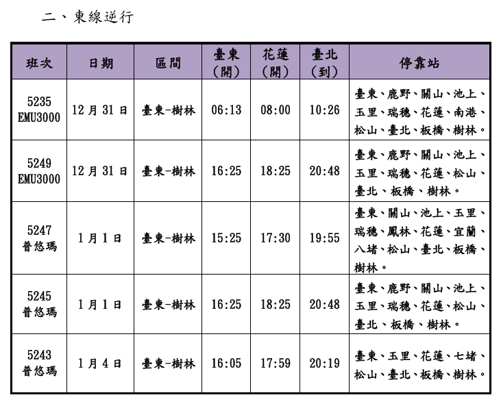 115年元旦加開列車時刻表。   圖：台鐵／提供