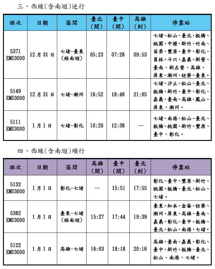 115年元旦加開列車時刻表。   圖：台鐵／提供