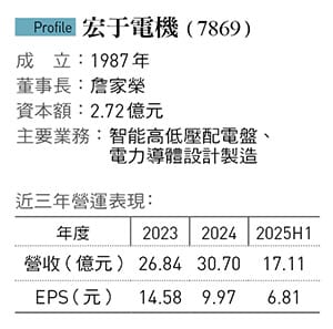 圖：今周刊／提供