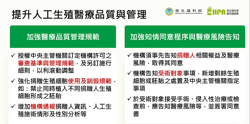 提升人工生殖醫療品質與管理。   圖：衛福部國民健康署提供