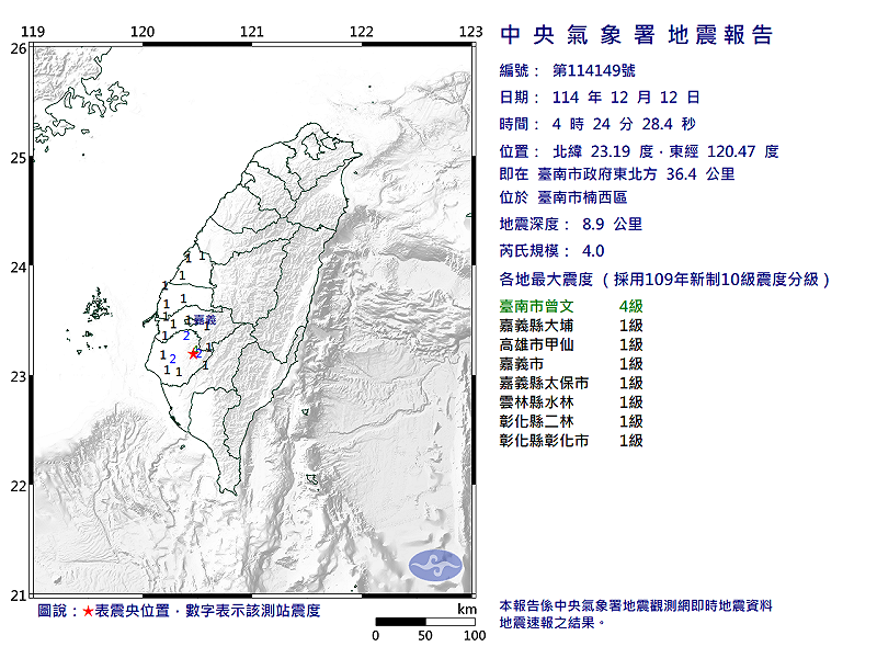 12/12-04:24臺南市楠西區發生規模4.0有感地震 圖：中央氣象署   